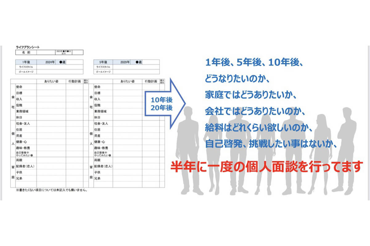 ライフプランシートで社員の将来を共に考える