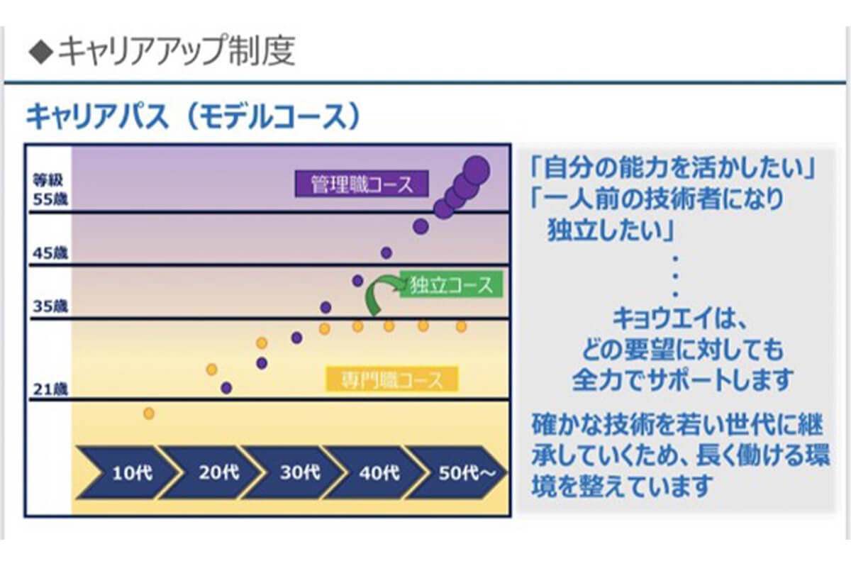 キョウエイのキャリアパスイメージ