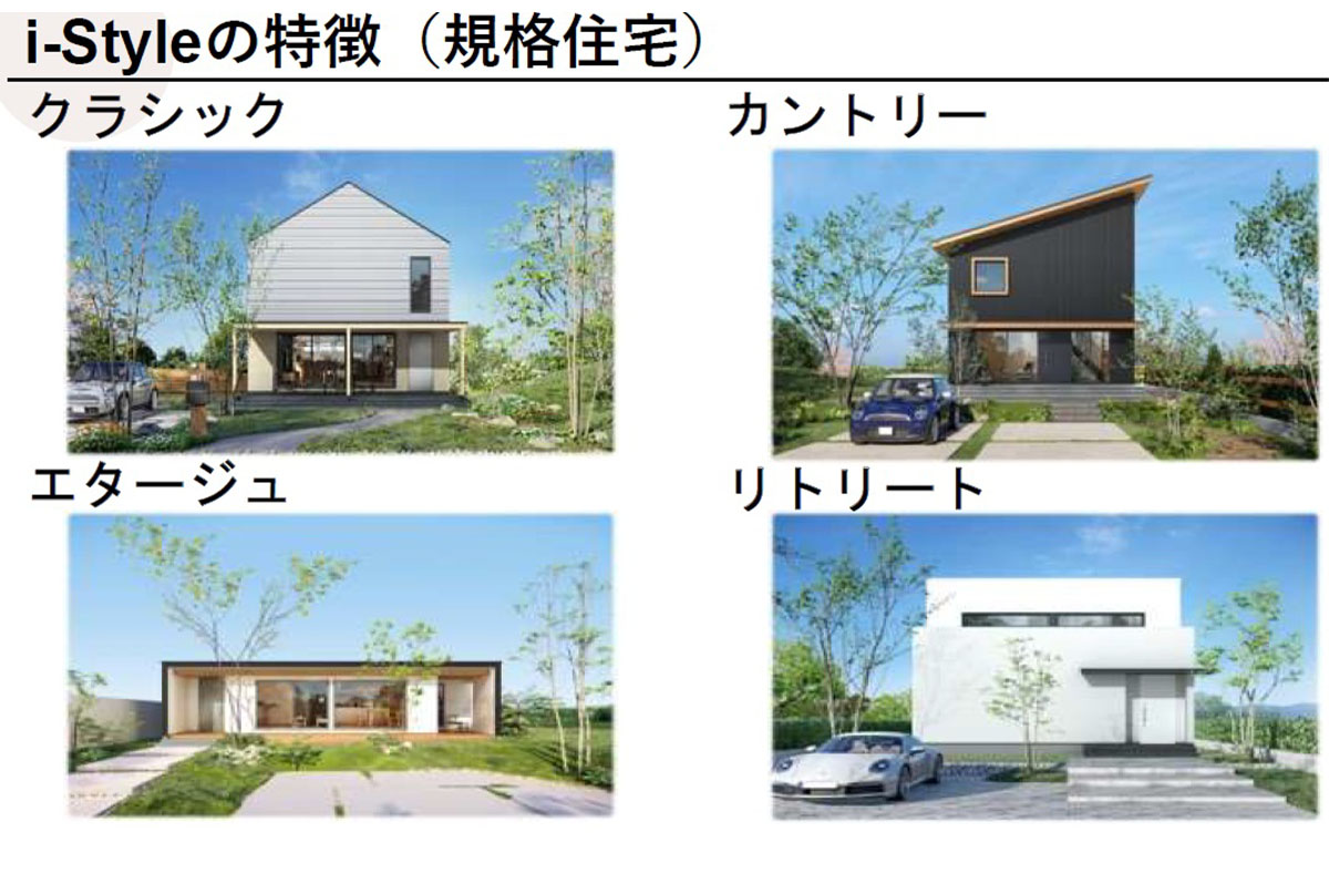 「デザイン性が優れた規格住宅の図面データ」などのノウハウを盛り込んだ商品「i-Style(アイスタイル)」を提供開始