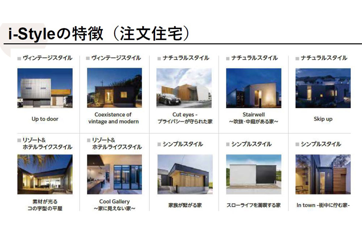 注文住宅の実際の図面や参考実行予算も用意