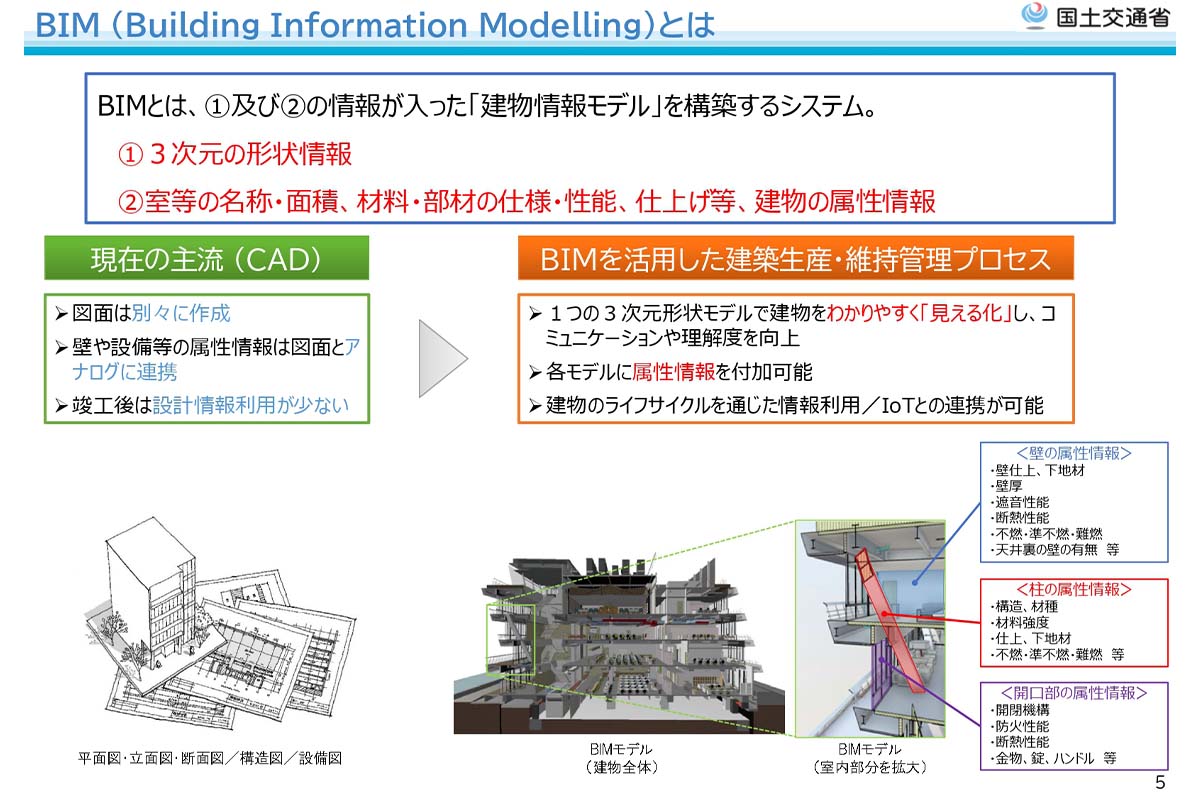 出典：国土交通省「建築BIMの意義と取組状況について」
