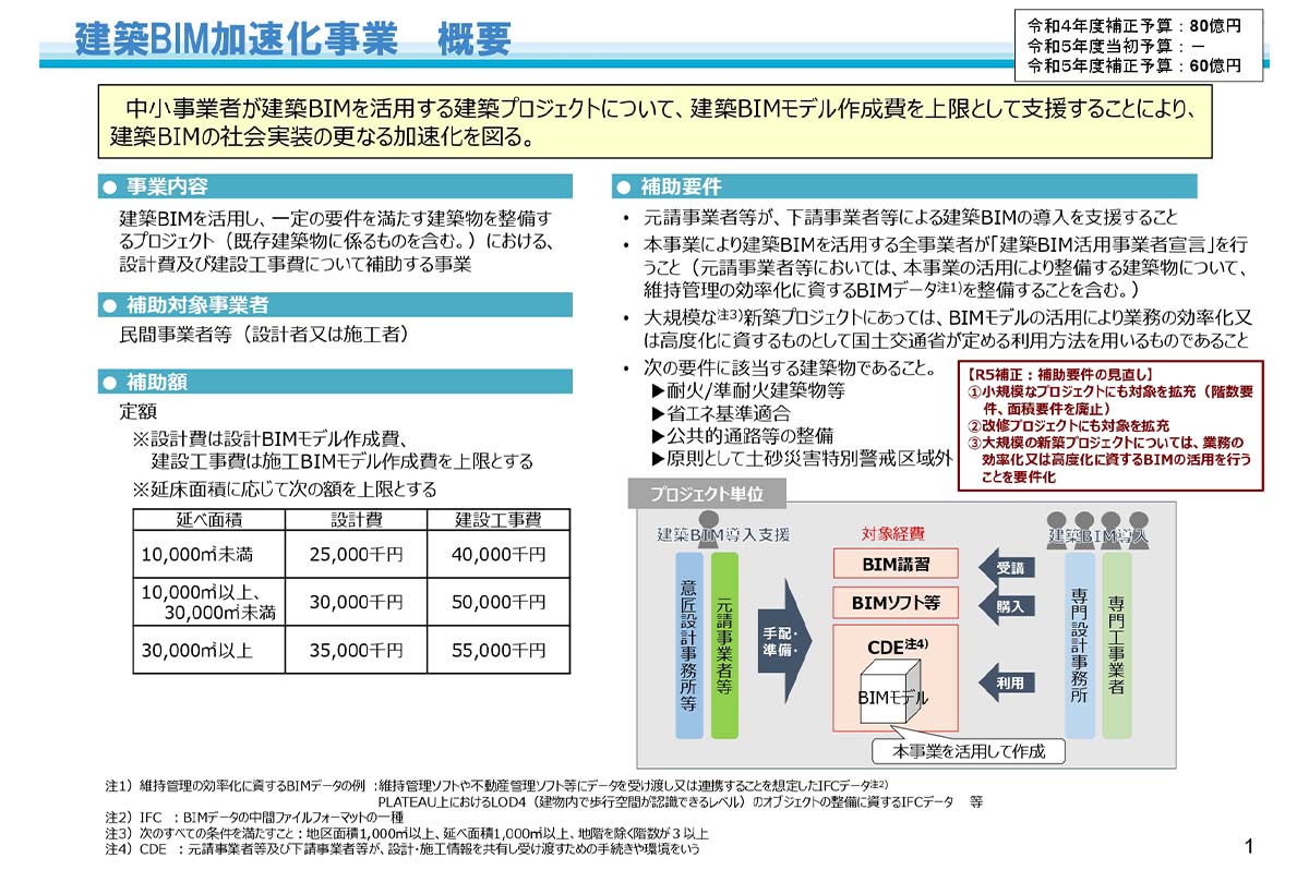 出典：国土交通省「建築BIM加速化事業について」