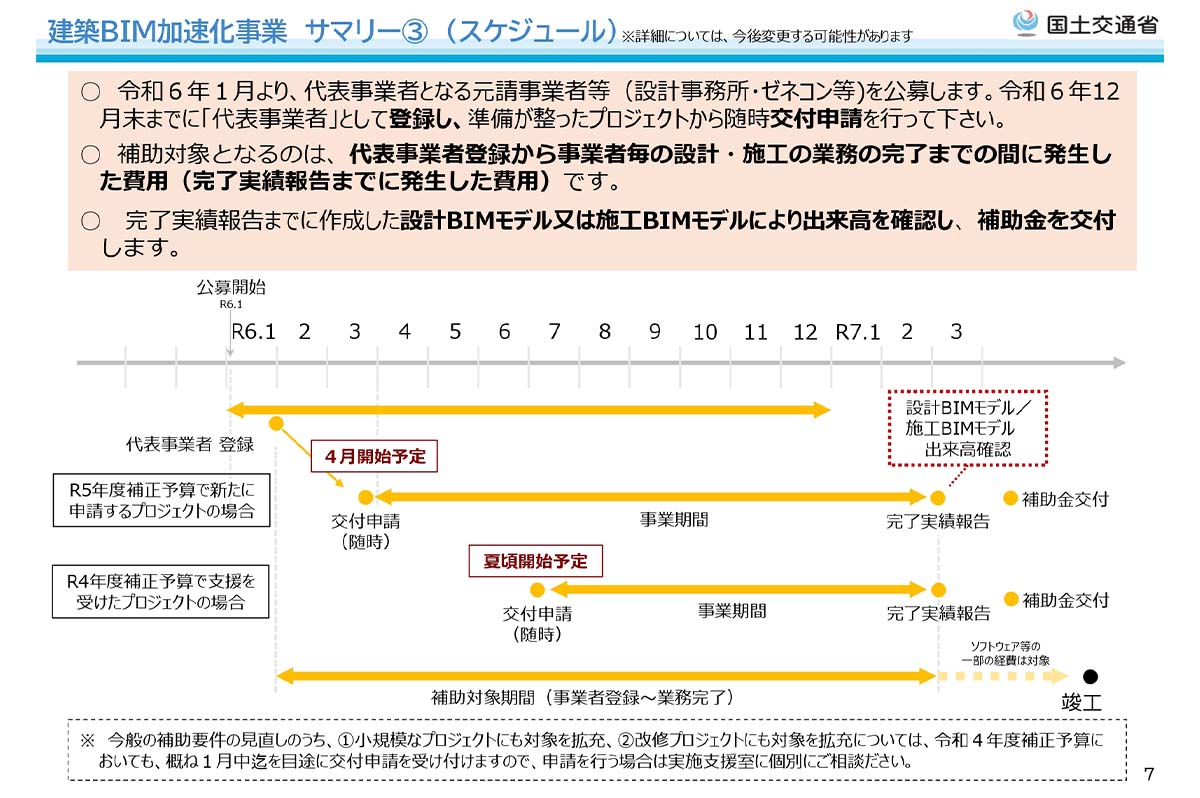 出典：国土交通省「建築BIM加速化事業について」