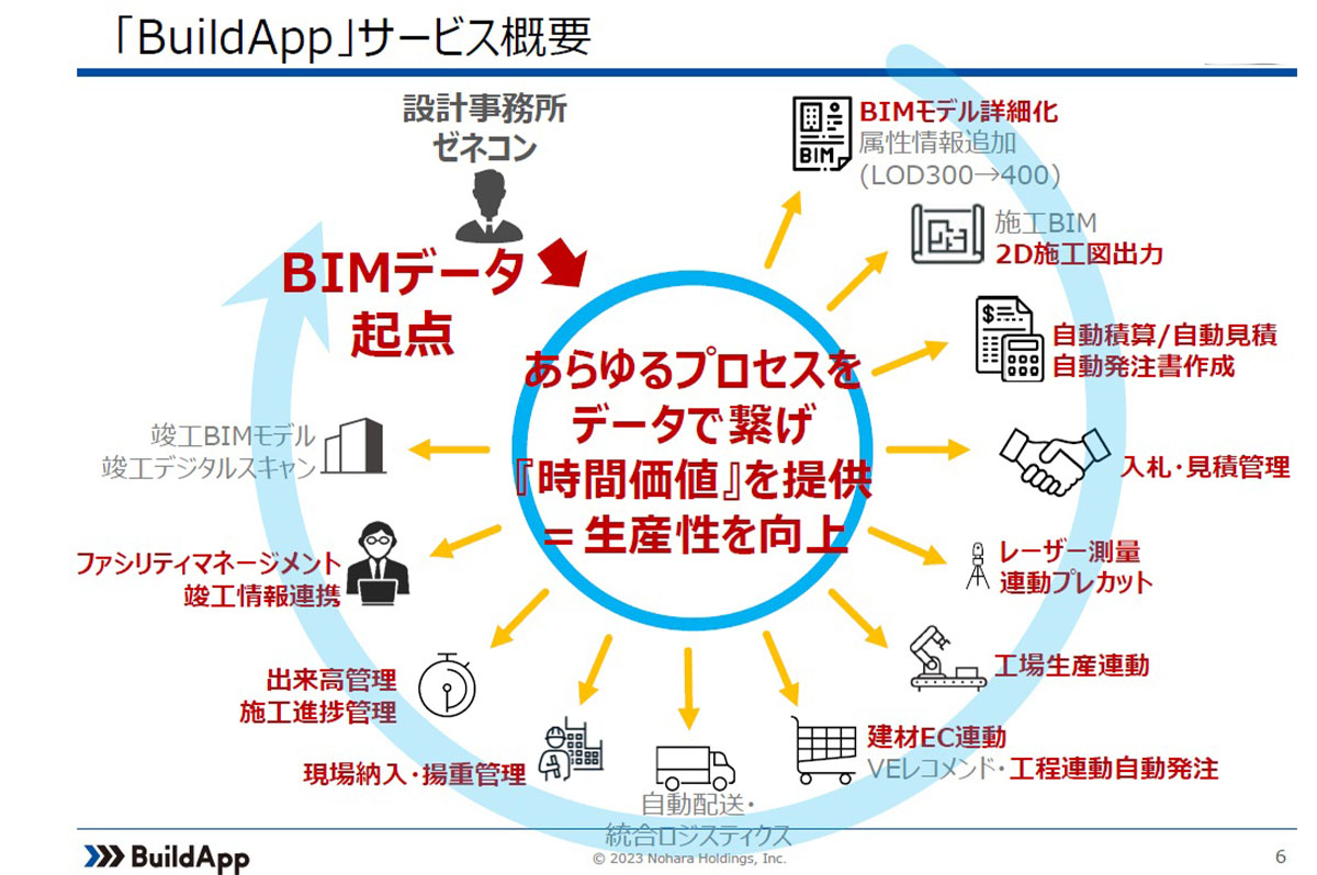 「BuildApp」サービス概要