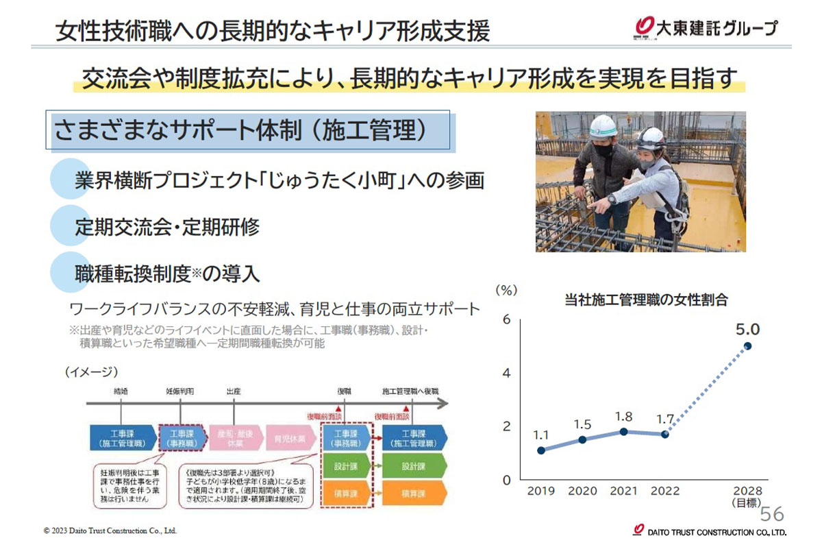 女性技術職への長期的なキャリア形成支援