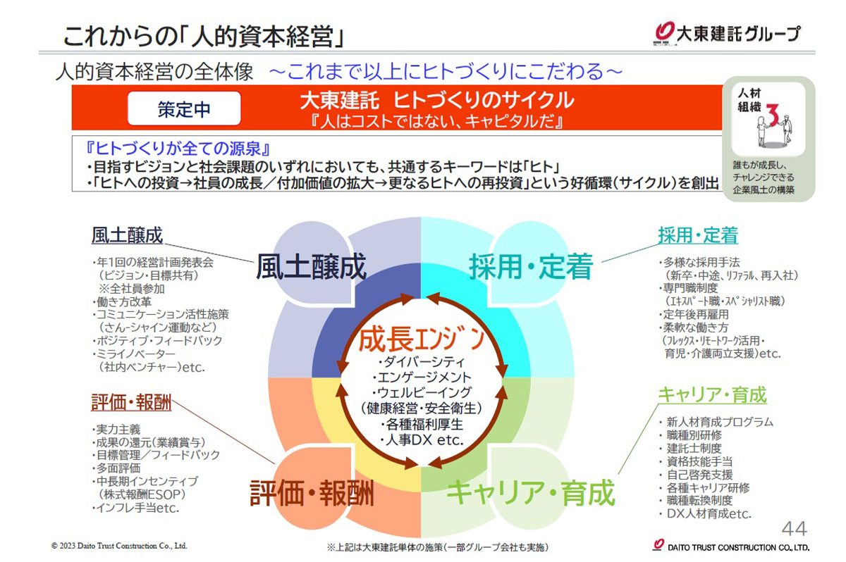 これからの「人的資本経営」