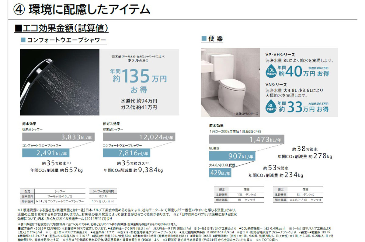 シャワーでは年間約135万円削減効果を見込む