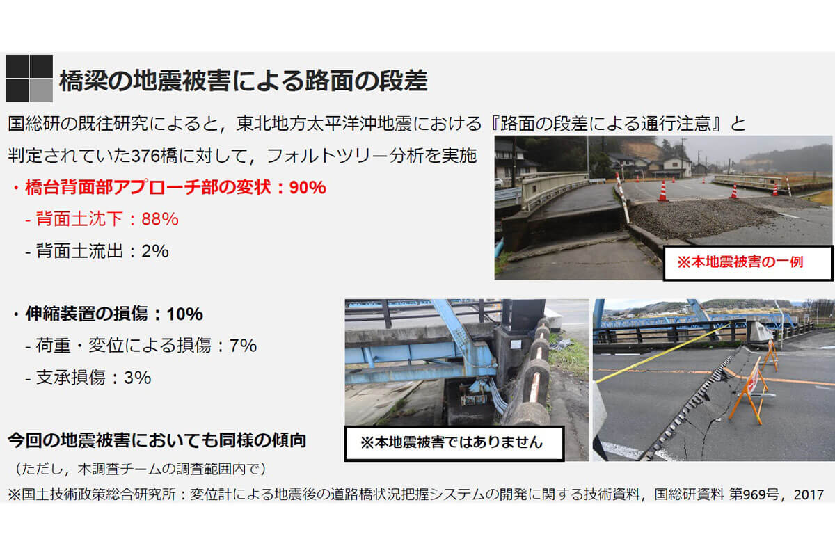 橋梁路面に段差が生じる先行研究と同様な傾向に（出典：現地調査速報：橋梁被害の資料）