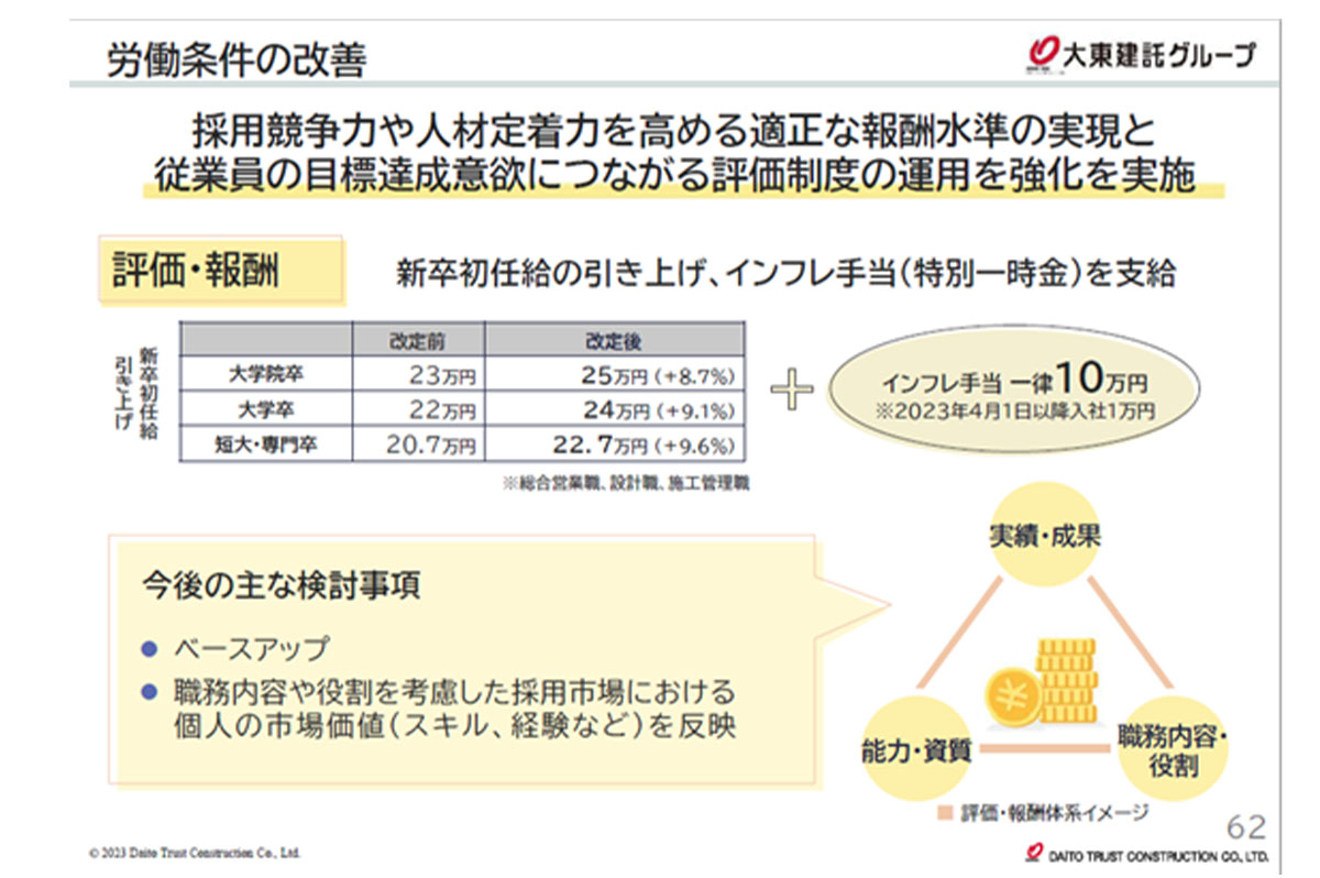 労働条件の改善