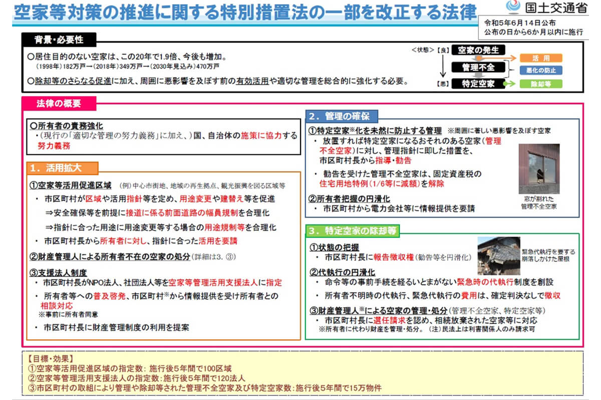 改正空き家対策特措法の内容 / 国土交通省