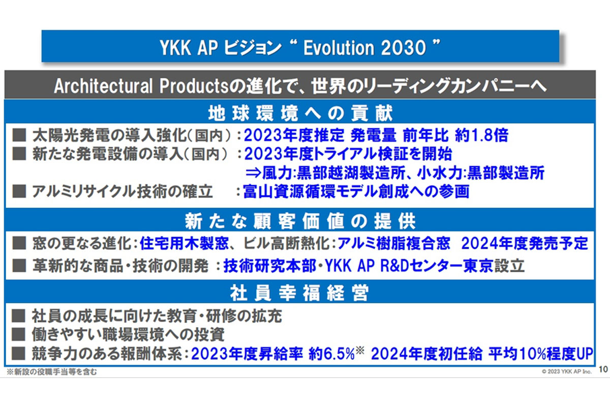 YKK APビジョン"Evolution 2030" / 出典:YKK AP 記者懇談会資料