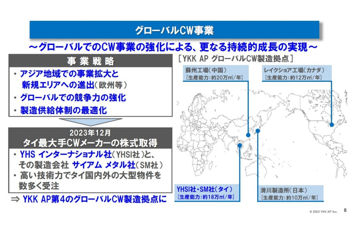 グローバルCW事業の全容 / 出典:YKK AP 記者懇談会資料