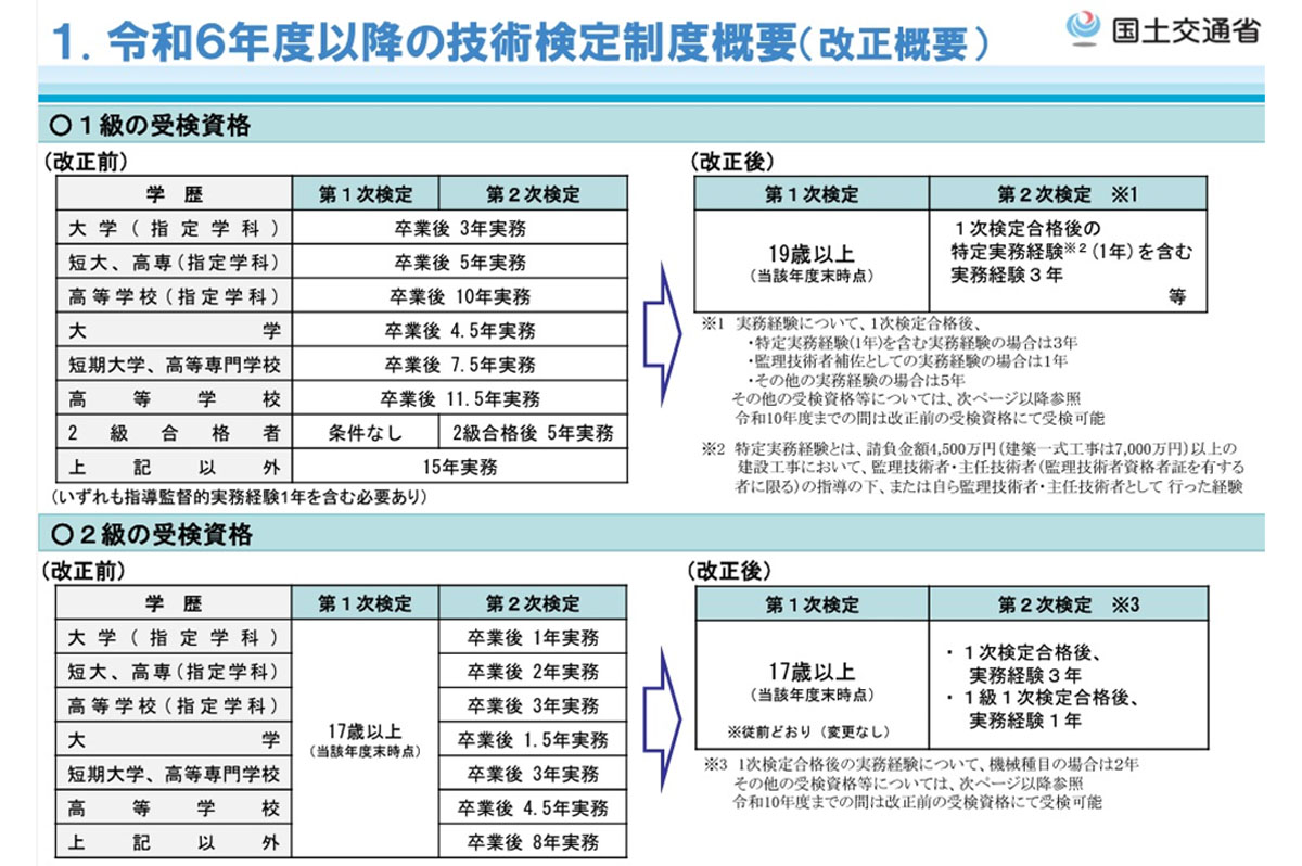 参考：施工管理技術検定の受検資格の改正内容 / 国土交通省