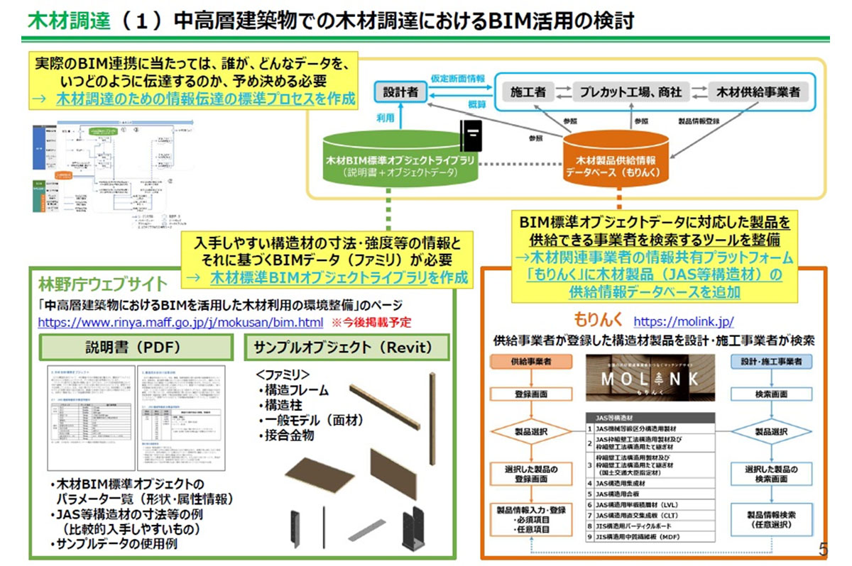 木材調達でのBIM活用 / 第12回建築BIM推進会議資料