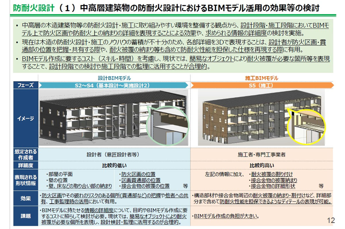 防耐火設計でのBIMモデル活用の効果 / 第12回建築BIM推進会議資料