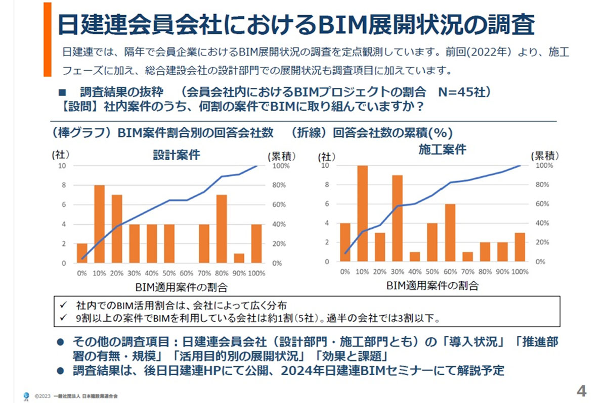 日建連におけるBIM展開状況の調査内容 / 第12回建築BIM推進会議資料
