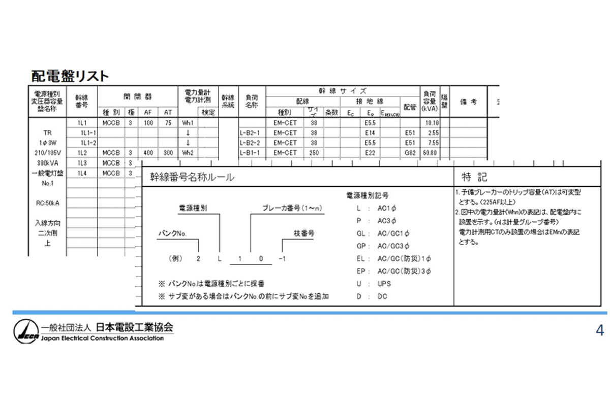 配電盤リストの標準化 / 第12回建築BIM推進会議資料