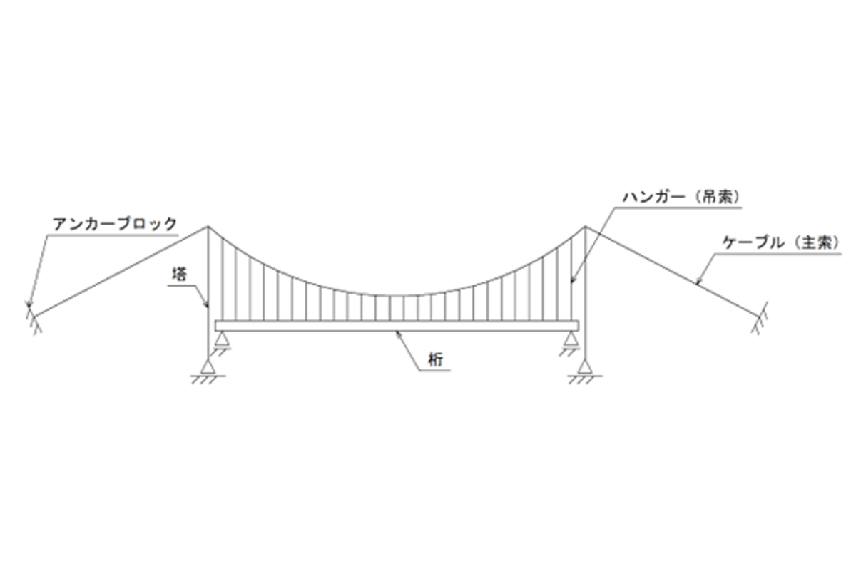 作成：角さん