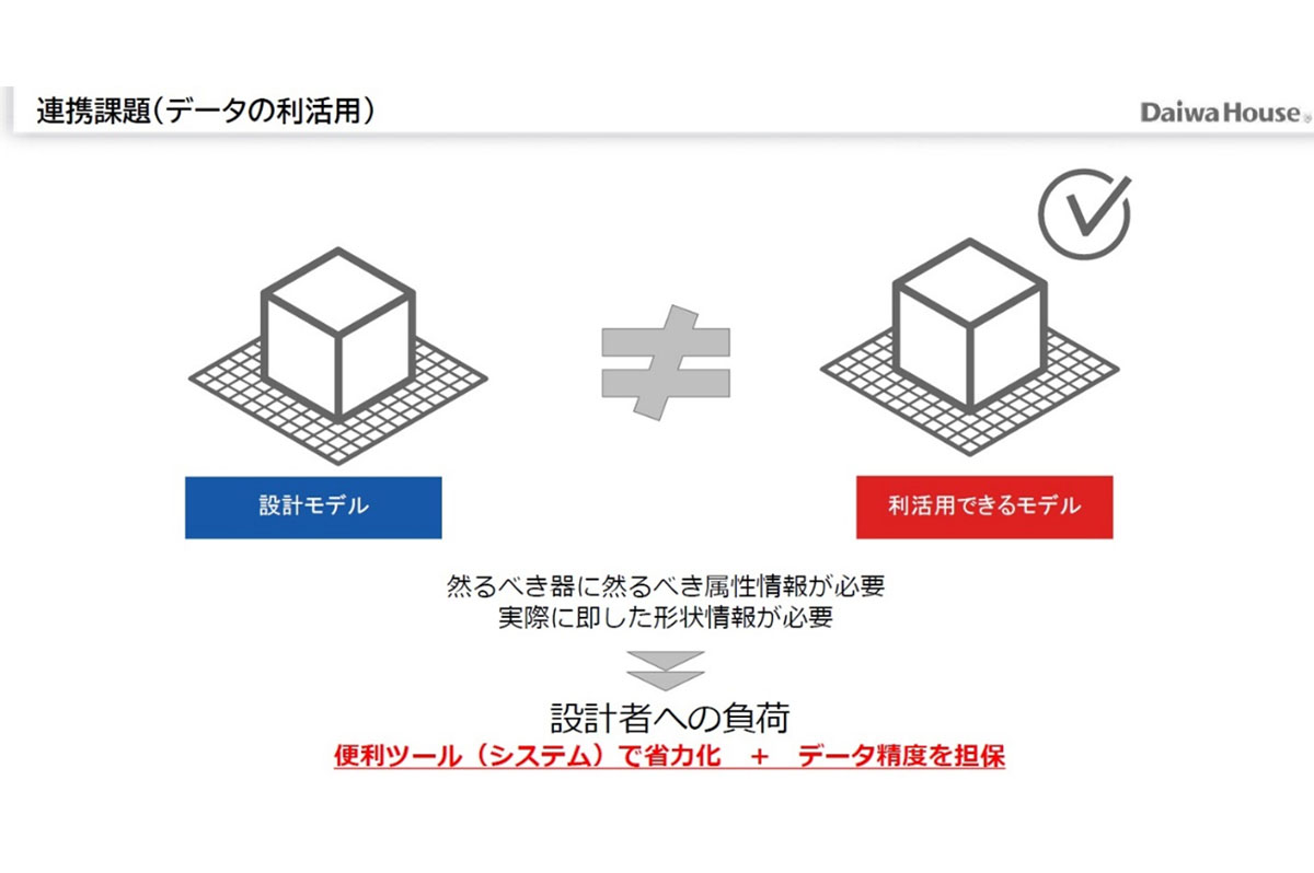 ツール連携の課題 / 大和ハウス工業