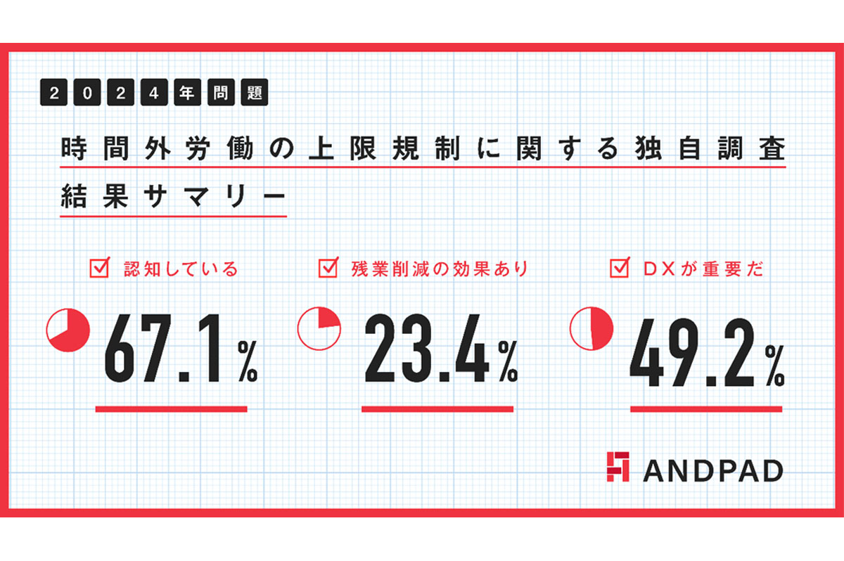 時間外労働の上限規制に関する独自調査 / アンドパッド調べ