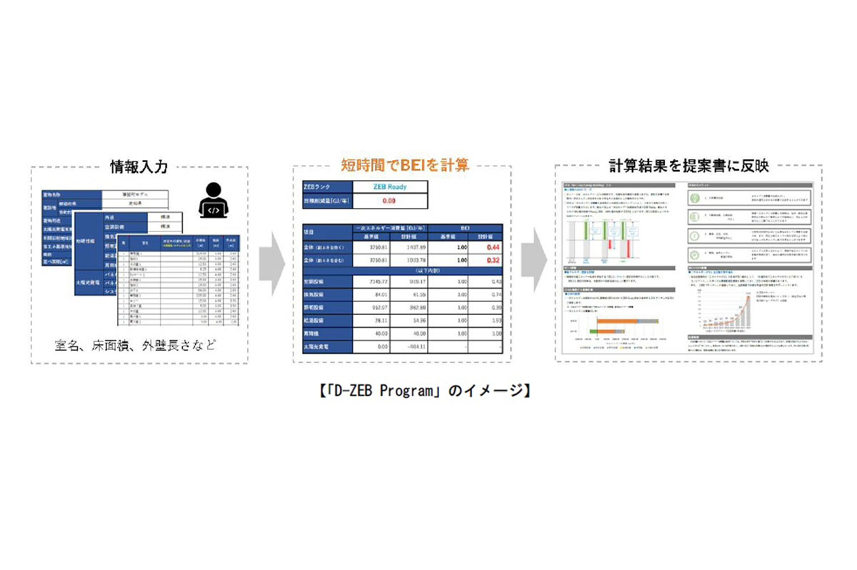 「D-ZEB Program」のイメージ / 大和ハウス工業