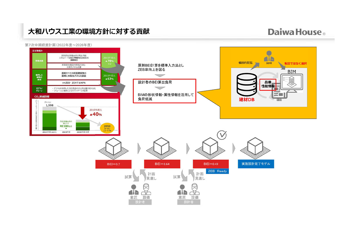 意匠と設備設計担当が活用 / 大和ハウス工業