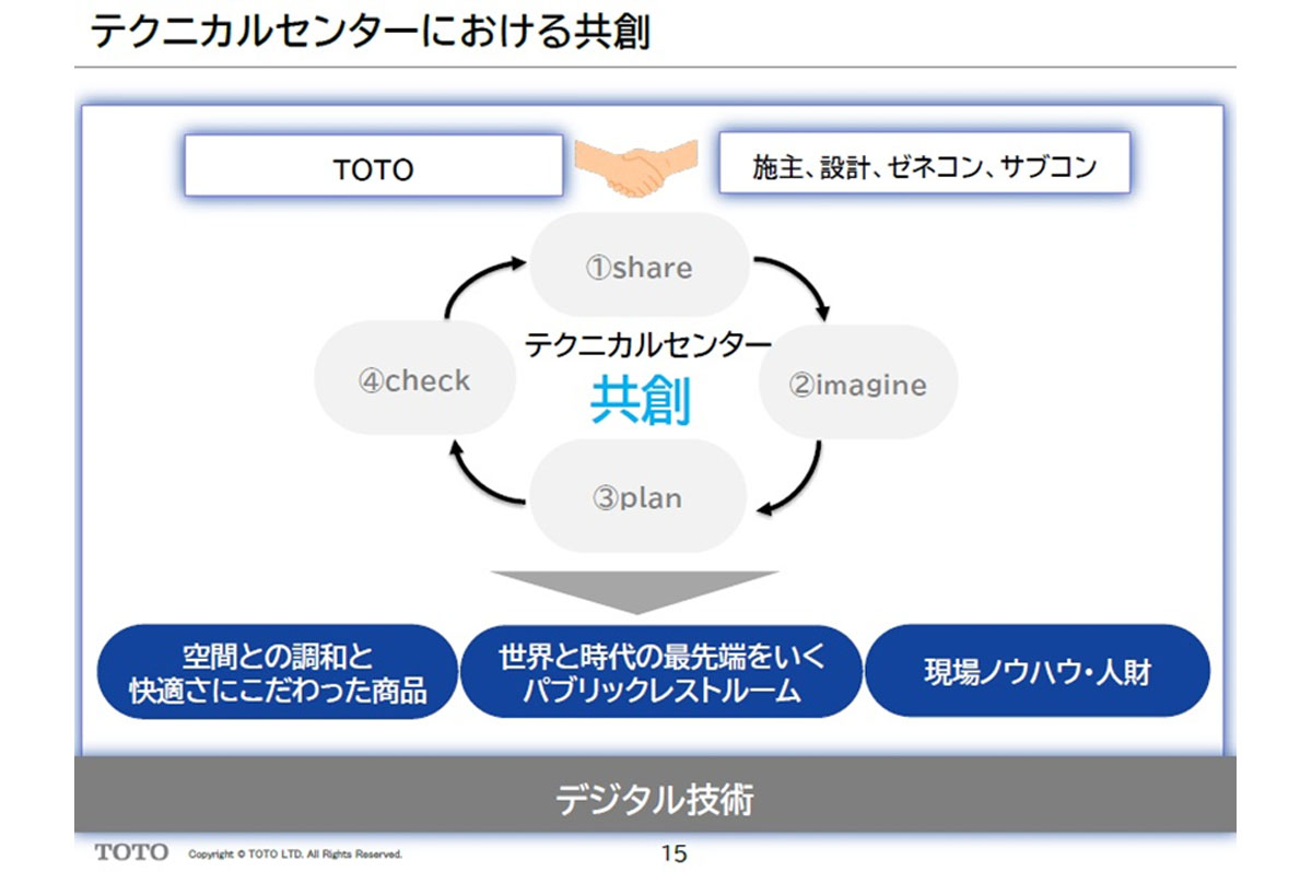 テクニカルセンターにおける「共創」