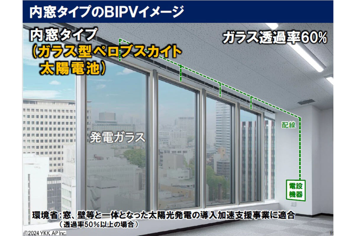 内窓タイプのBIPVイメージ