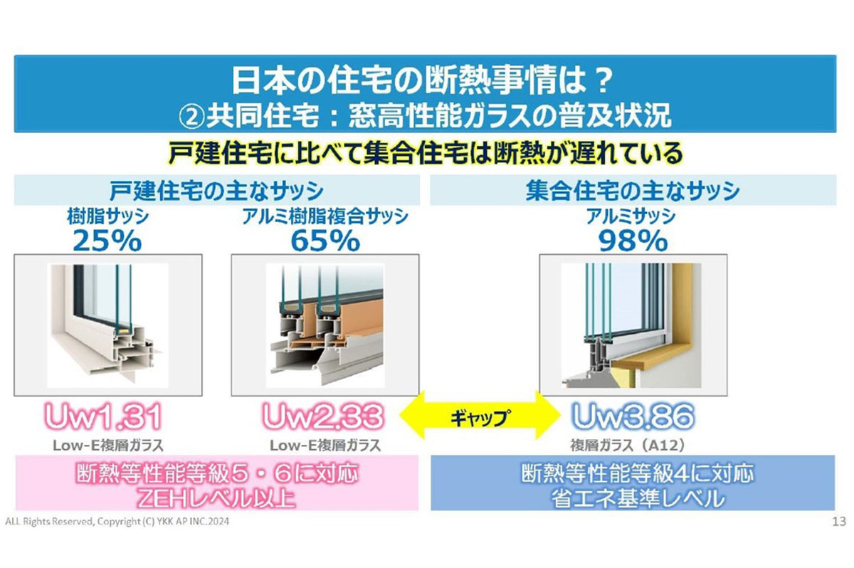 戸建て住宅と比較し、集合住宅は断熱化が遅れている