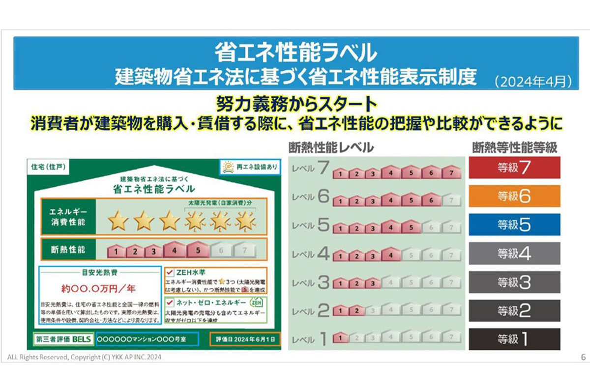 省エネ性能ラベル