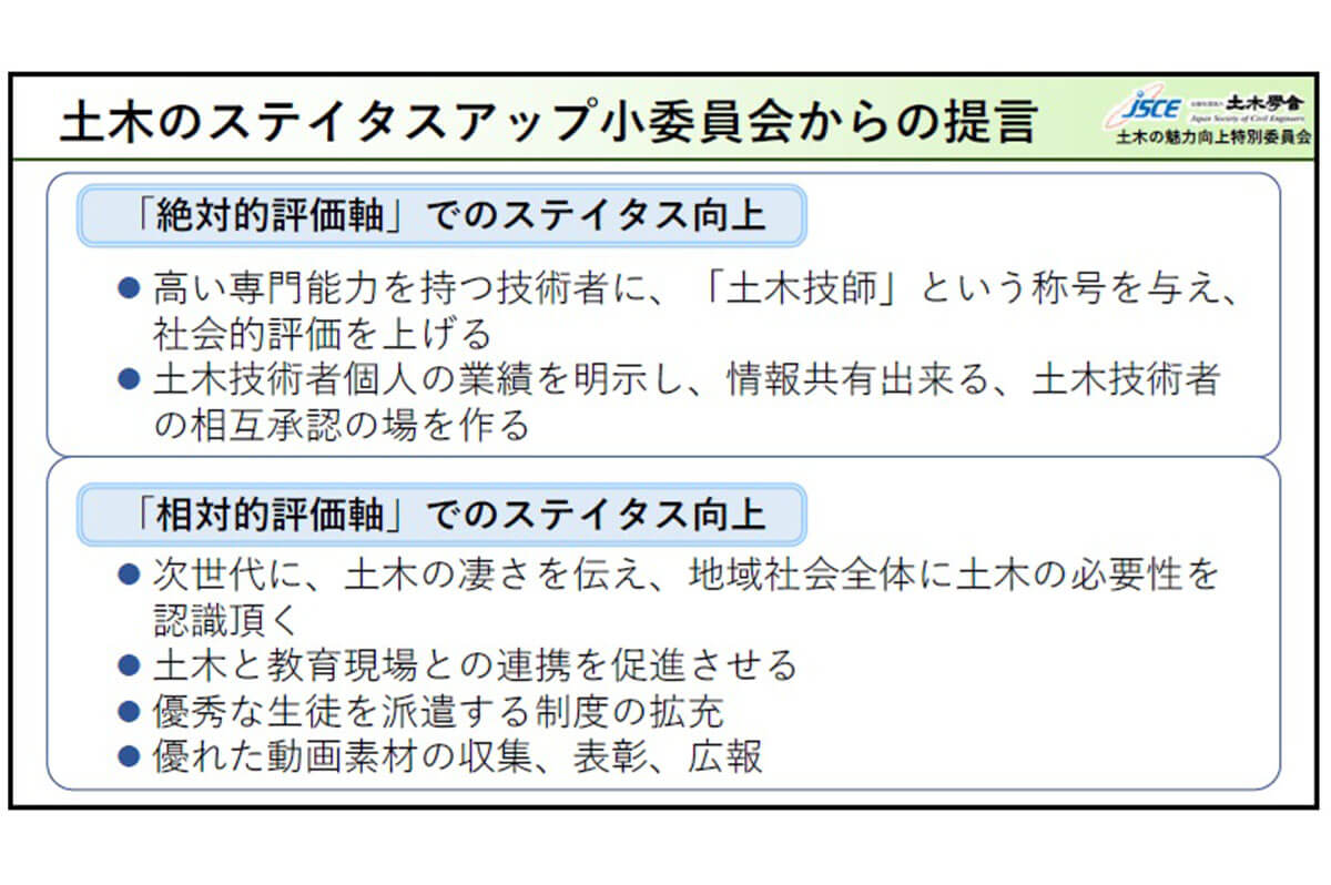 土木のステイタスアップ小委員会の提言