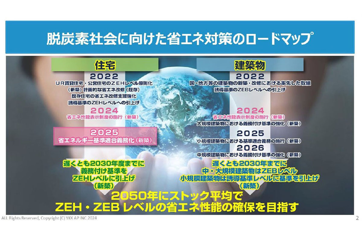 脱炭素社会に向けた省エネ対策のロードマップ