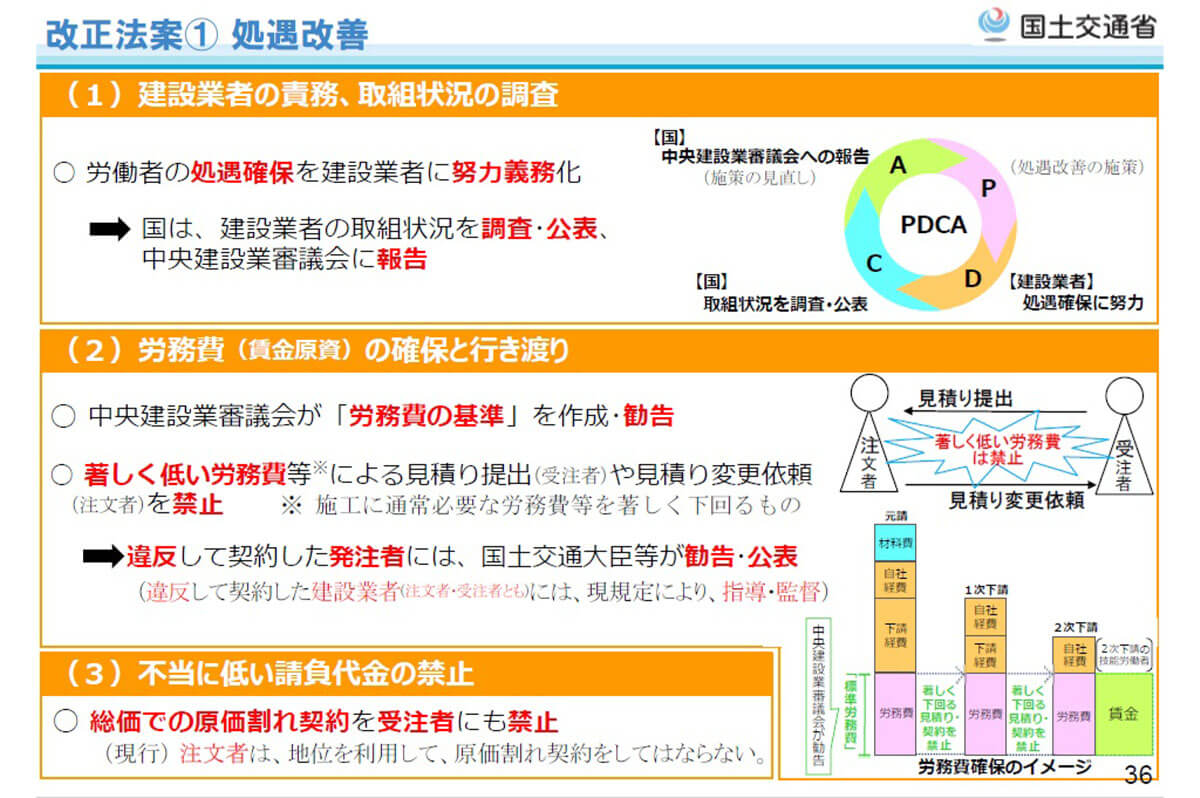改正法のポイント1 処遇改善 / 国土交通省