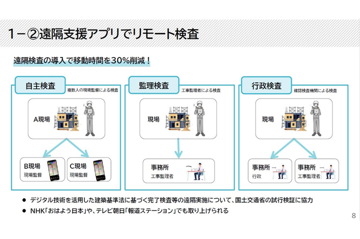 遠隔支援アプリでリモート検査