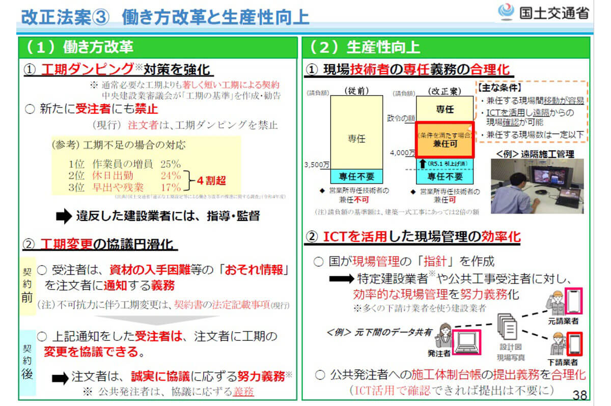 改正法のポイント3 働き方改革と生産性向上 / 国土交通省