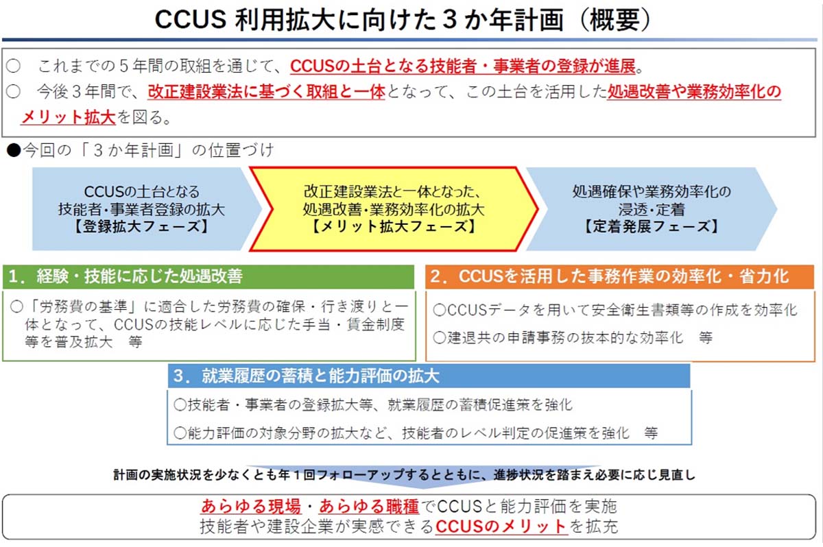 CCUS利用拡大に向けた3か年計画 / 国土交通省