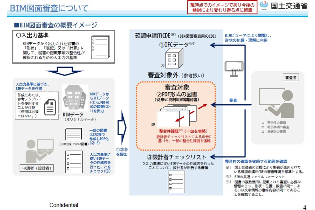 出典：国交省