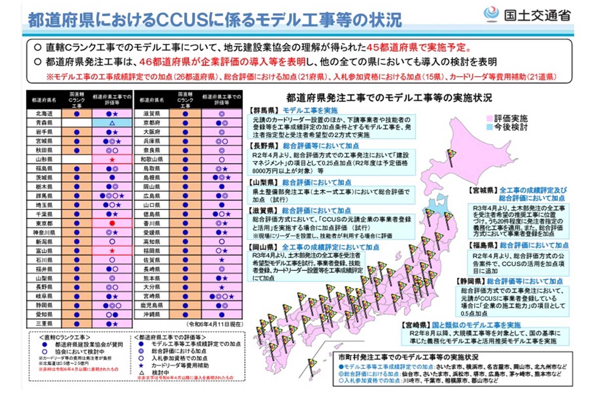 都道府県のCCUSのモデル工事の実施状況（2024年4月時点） / 建設業振興基金