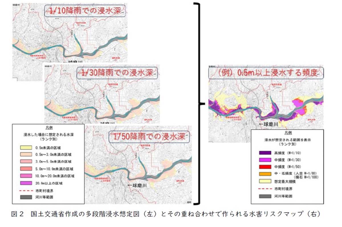 国土交通省作成り多段階浸水想定図（左）と重ね合わせでの水害リスクマップ（右）