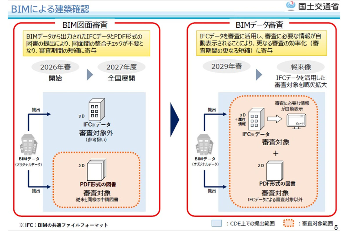 出典：国交省