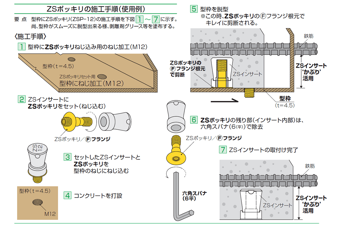 新商品のプレキャストPC床版の間詰資材「ZSポッキリ」の施工手順