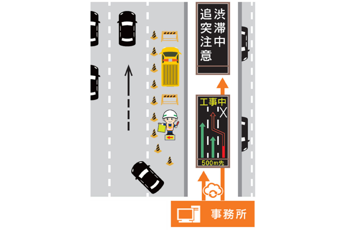 遠隔操作型中分固定表示機システムの作動イメージ