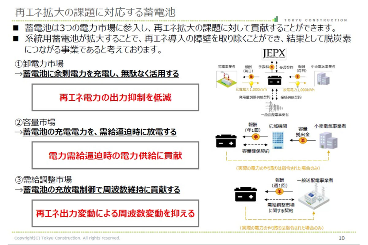 再生可能エネルギー拡大の課題に対応する蓄電池