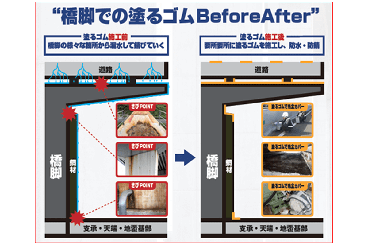 図-4 塗るゴムの効果(施工前後)