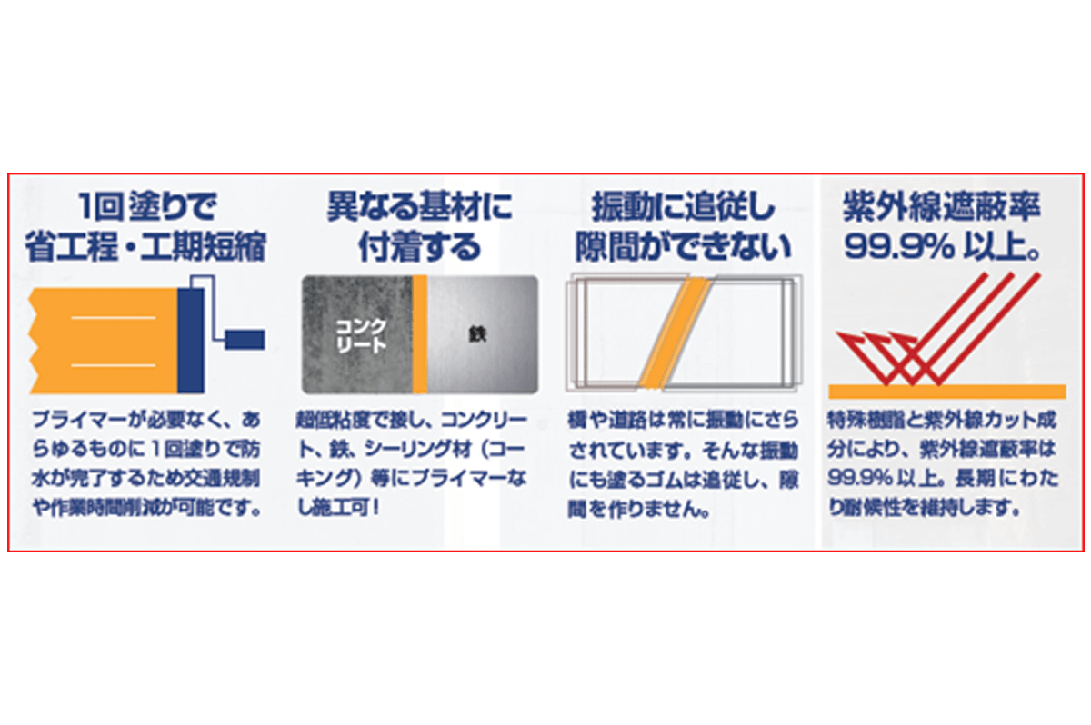 図-3 塗るゴムの強み