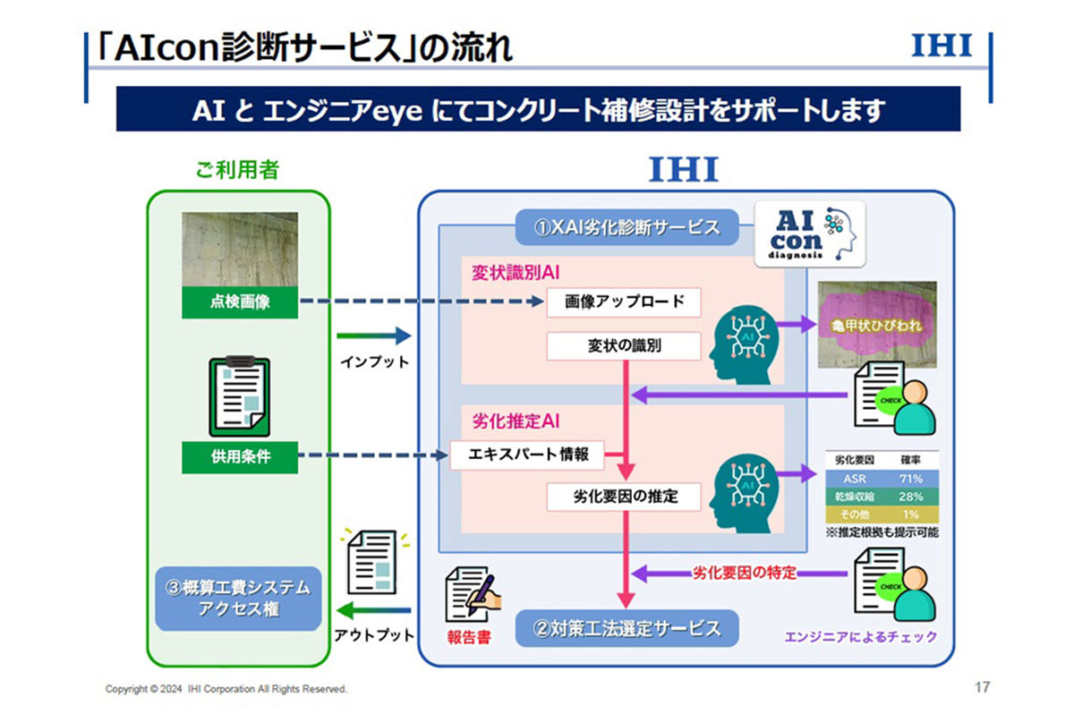 「AIcon診断サービス」の概要