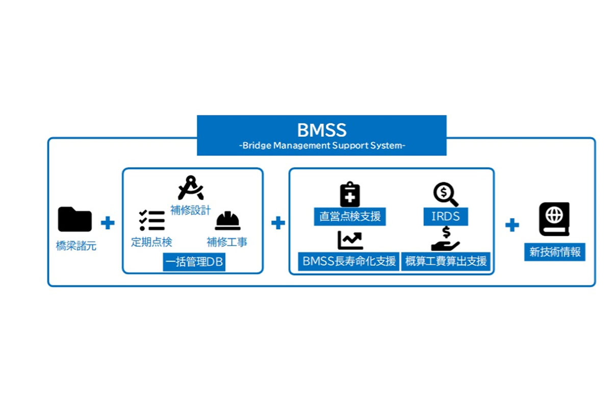 BMSSの概略