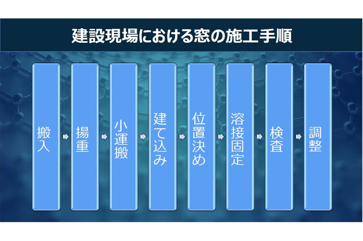 建設現場での窓の施工手順