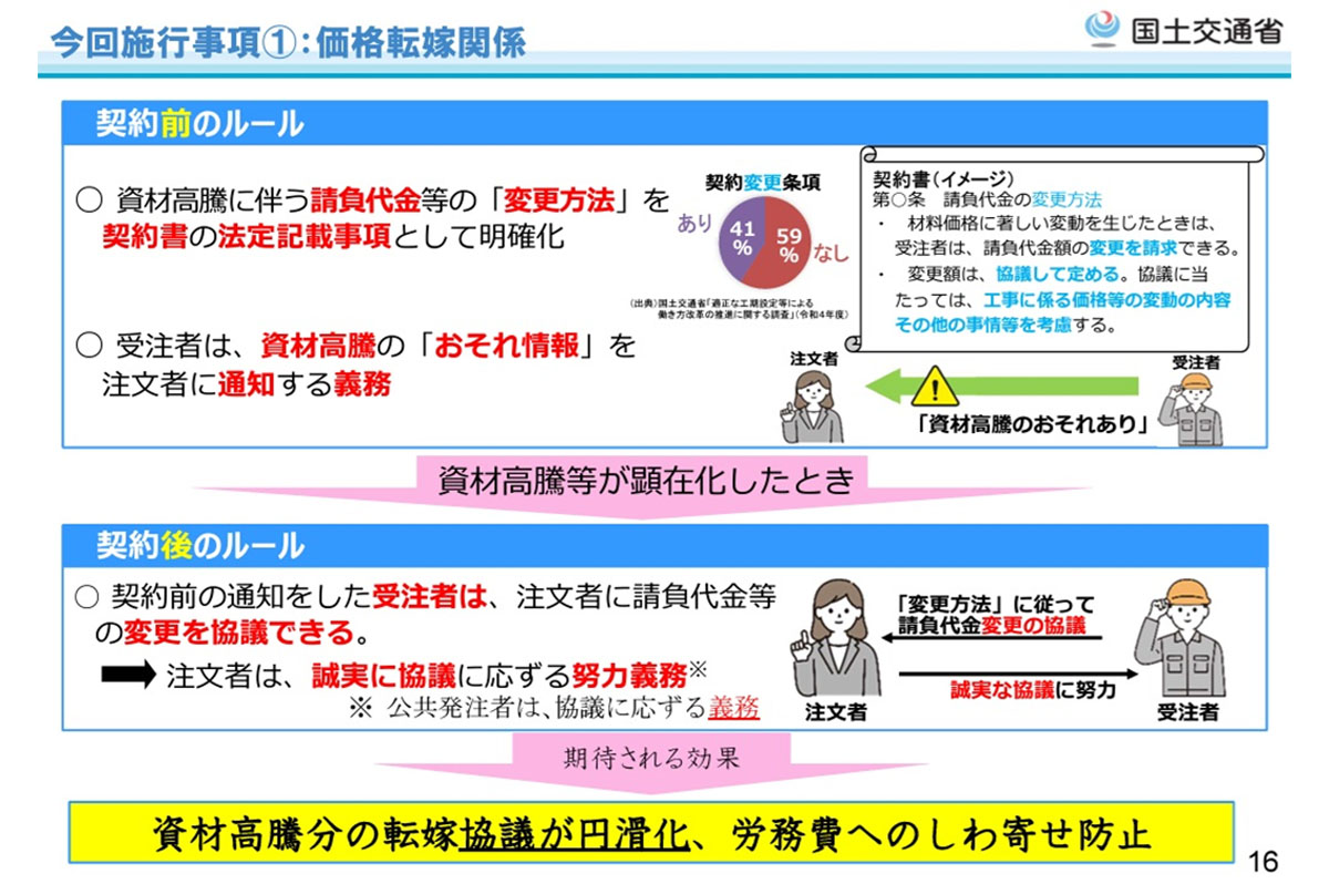 資材高騰分の価格転嫁協議の円滑化により、労務費へのしわ寄せを防止へ
