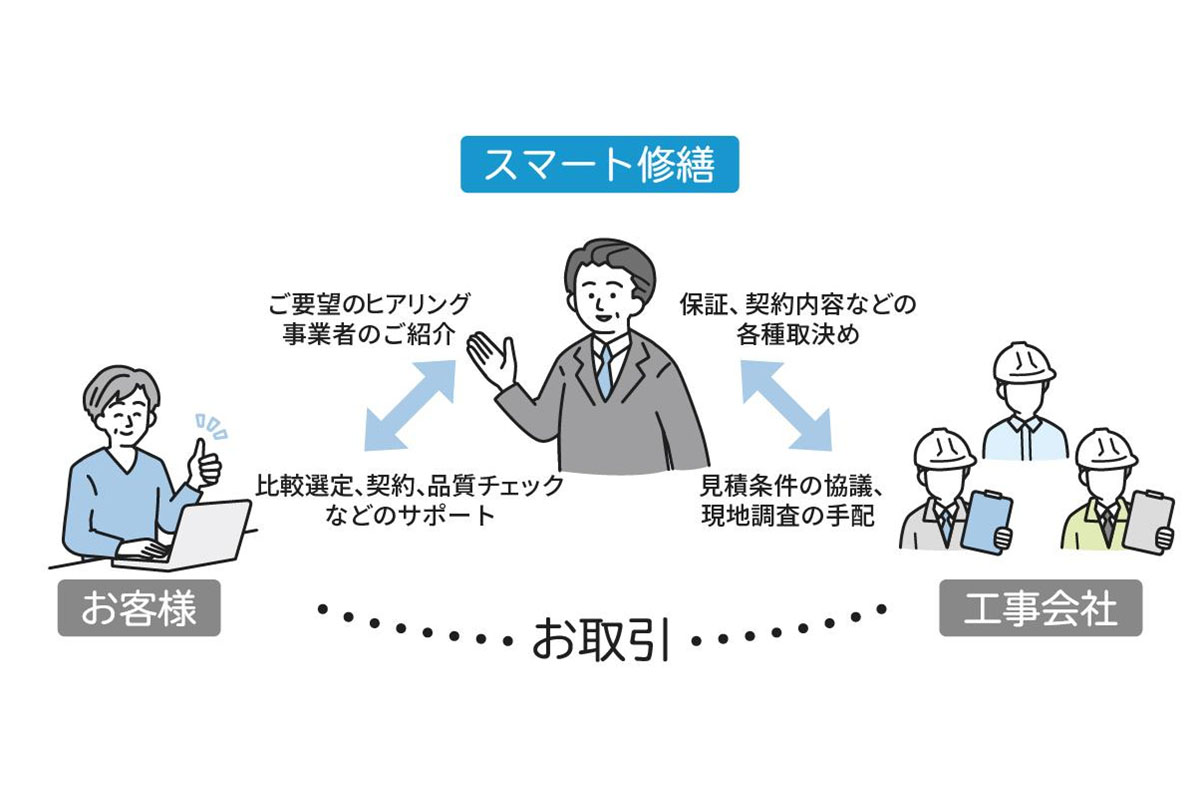 スマート修繕のビジネスモデル